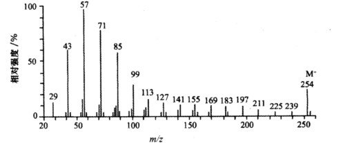 正十八烷的质谱图如下，它的基峰的质荷比是多少？ 