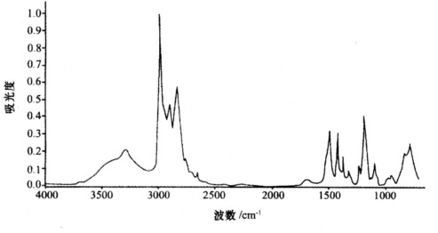 下面是二乙胺的红外光谱图，请指出图中主要吸收峰的归属。 
