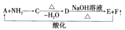 某含C、H、O的化合物A，与氢化铝锂反应得到的产物在浓硫酸作用下加热，生成一个气体烯烃B，B的相对分