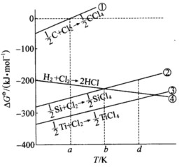 下图表示生成几种氯化物反应的随温度变化情况，试回答： （1)反应①在温度a时，等于多少？下图表示生成