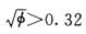 氢氧化铍为两性氢氧化物，当阳离子半径r用pm为单位时，其值为（)。A．B．C．D．三者都不对氢氧化铍