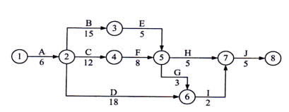 某双代号网络计划如下图(时间单位:天 )，其关键线路有()条 。