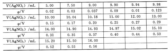 用0．01000mol？L－1 AgNO3溶液采用电位滴定法滴定20．00mL含有KCl和KI的溶液