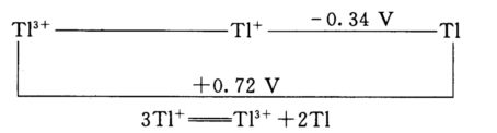 由下列元素电势图可确定298．15 K时给定反应的平衡常数为（)． A．3．8×10－66B．1．3