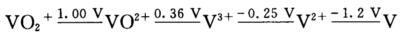 酸性溶液中，钒的元素电势图如下： 并已知：Eθ（Fe3＋／Fe2＋)=＋0．77 V；Eθ（Zn2＋