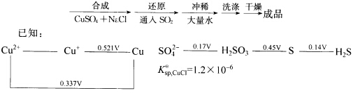 合成CuCl通常采用SO2还原CuSO4的方法，其工艺流程如下： （1)通过计算说明，为什么合成反应