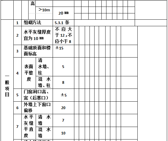 【案例3】下图是《砖砌体工程检验批质量验收记录表》，请根据表上内容回答问题。“单位工程名称”栏填（【