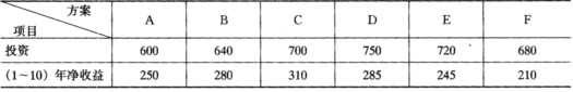 有6个可供选择的独立方案，各方案初始投资及每年净收益如下页表所示，当资金预算为2700万元时按净现值