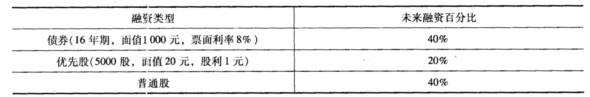 慧渝公司资本结构如下： 各自的发行成本分别为：债券为售价的5％，普通股为每股1．5元。优先股为每慧渝