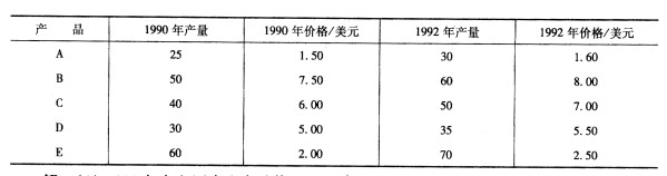 设一经济社会生产5种产品。它们在1990年和1992年的产量和价格分别如下表所示。试计算： （1)1