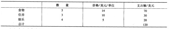 考虑如下价格指数问题。一个只有3种商品进入CPI（消费价格指数)的简单经济，这三种商品是食品、住房考