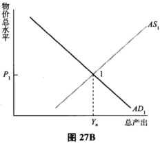 A．假定经济起初位于产出的自然率水平Yn，物价水平为P1，反映为图27B中的点1。假定工人坚持要增加