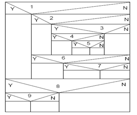 如下图所示的N－S图，至少需要（）个测试用例完成逻辑覆盖。A.A.12B.B.48C.C.27D.D