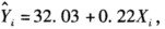一元回归方程其斜率系数对应的t统计量为2．00，样本容量为20，则在5％显著性水平下，对应的临界值及
