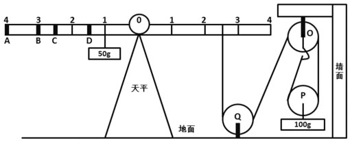 如图所示，地面上有一架天平，天平左端系有一个50g的物体，右端通过绳子连接一组滑轮。滑轮组合中，O、