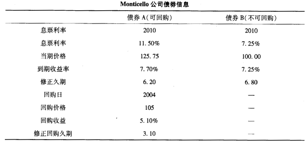 以下是Monticello公司发行的债券。你需要对它的债券做出分析。请对下表所示的两种债券做出评估。