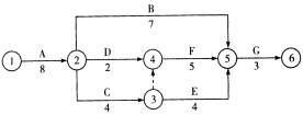 某双代号网络计划如下图所示(时间：天)，则工作D的自由时差是()天。