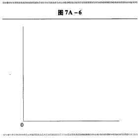 sitTite椅子公司用劳动和资本生产木质厨房椅。仔细考虑其生产函数之后，它发现只要用4单位投入就可