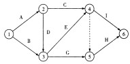 图示的双代号网络图中 H 工作有()个先行工作。