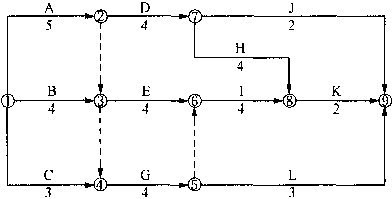 某分部工程双代号网络计划如下图所示，其关键线路有()条。