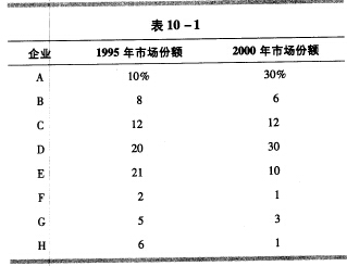 表10一1列出了一组假设的数据，它表示的是某个产业的八大企业在1995年和在2000年所占的市场份额