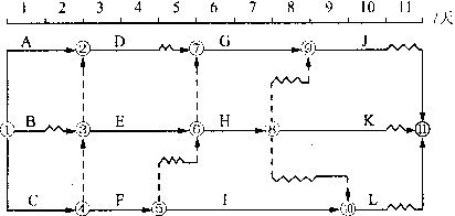 某分部工程双代号时标网络计划如下图所示，其中工作F的总时差和自由时差()天。