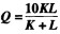 对于生产函数，在短期中令PL=1，PK=4，K=4。请： （1)推导出短期总成本、平均成本、平均可变