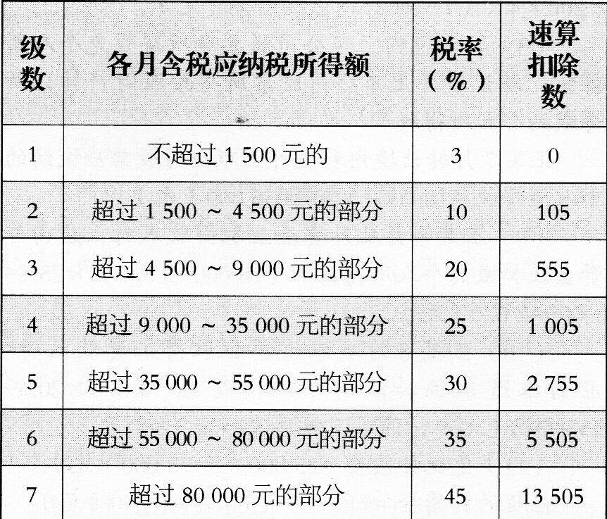 中国公民王某就职于国内A上市公司，2010年收入情况如下。（1）1月1日起将其位于市区的一套公寓住房
