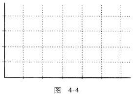 下表给出了棉花糖的需求表，在图4—4中，绘制需求曲线，标出坐标轴。 a．如果棉花糖的价格是每束2下表