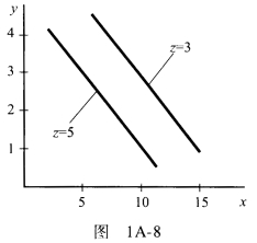 在图1A—8中，z的增加会导致_________。 A．沿着反映x和y关系的一个曲线向上移动B．沿着
