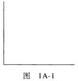 在图1A—1中，绘制一条显示正相关和显示负相关的直线。 