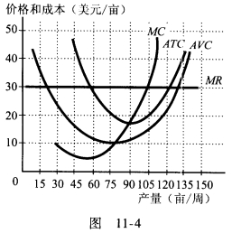 默里修剪是一家完全竞争的草坪修剪公司。默里的成本和边际收益如图11—4所示。 a．默里修剪多少默里修