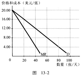 畫出平均總成本曲線和邊際成本曲線,以使 - 搜題寶問答