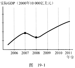 图19—1显示的是GDP随着时间如何变化。在该图中，确定出经济周期的不同阶段。 请帮忙给出正确答案和