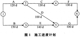 （四）某施工单位与建设单位签订了城市桥梁工程固定总价施工承包合同，合同工期390d，合同总价5000