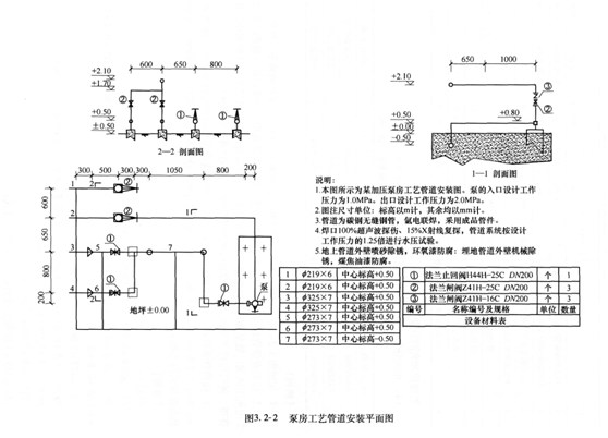 （1）图3．2－2为某泵房工艺管道系统安装图。（2）该泵房工艺管道系统清单工程量有关情况如下：φ21