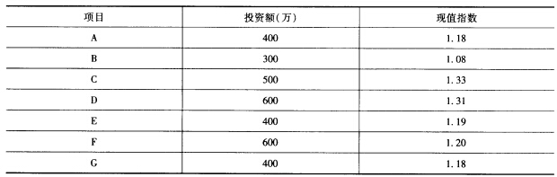 河海公司目前有7个投资项目可供选择，每一项目的投资额与现值指数如下表： 河海公司目前可用于投河海公司