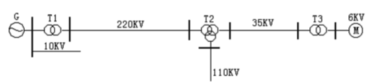 下图所示简单电力系统中，输电线路和电动机的额定电压已经标出，则此时发电机和变压器的额定电压应为()。
