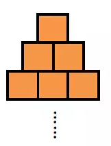 如下图，用边长为1厘米的正方形摆图形.第一层摆1个、第2层摆2个，……，第1000层摆1000个，这