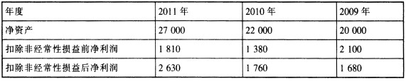 某上市公司近年财务资料如下(单位：万元)： 根据上述资料，该公司2012年可以发行新股。 ()此题为