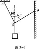 如图3－6所示，一根细绳的两端分别系于A点和B点，在O点处悬挂一个重物，质量m=10kg，物体处于静