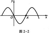 图2－2是一个沿x轴正方向传播的简谐横波在t=0时的波形图，则A点的振动图像是图2－3中的（） A.
