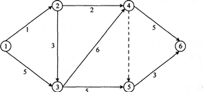 某工程双代号网络计划如下图所示（时间单位：d），则该计划的关键线路是（）。 A.①→②→③→④→⑤→