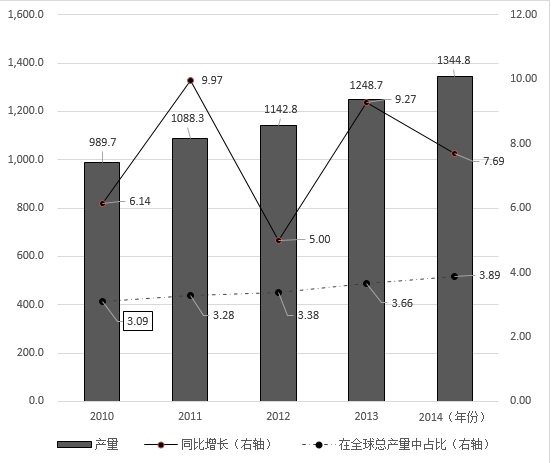 我国供气来源多元化，主要包括国产气和进口气两部分。国产气主要有常规天然气、页岩气和煤层气等，进口气主