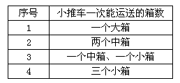 小陶要用小推车运送120本书到图书馆。已知大箱、中箱、小箱一次分别能装 10、8、6本书，大箱、中箱