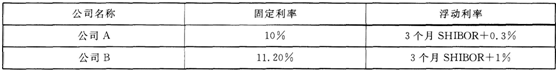 阅读材料，回答问题：假设A和B两家公司都希望借人期限为5年的1亿美元，各自的利率如下表所示。B公司想