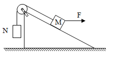 如图所示，两物体M、N用绳子连接，绳子跨过固定在斜面顶端的滑轮(不计滑轮的质量和摩擦力)，N悬于空中