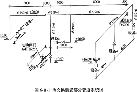 某一化工生产装置中部分热交换工艺管道系统，如图6－Ⅱ－1所示。 计算该管道系统工程相关费用的条件为某