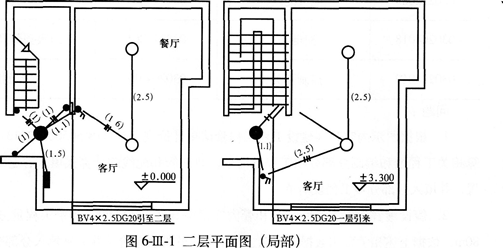 某别墅局部照明系统I回路如图6－Ⅲ－1所示。 说明： 1．照明配电箱JM为嵌入式安装。 2．管路均采