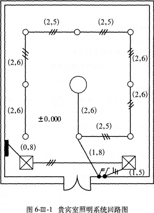某贵宾室照明系统中1回路如图6－Ⅲ－1所示。 说明： 1．照明配电箱AZM电源由本层总配电箱引来，配